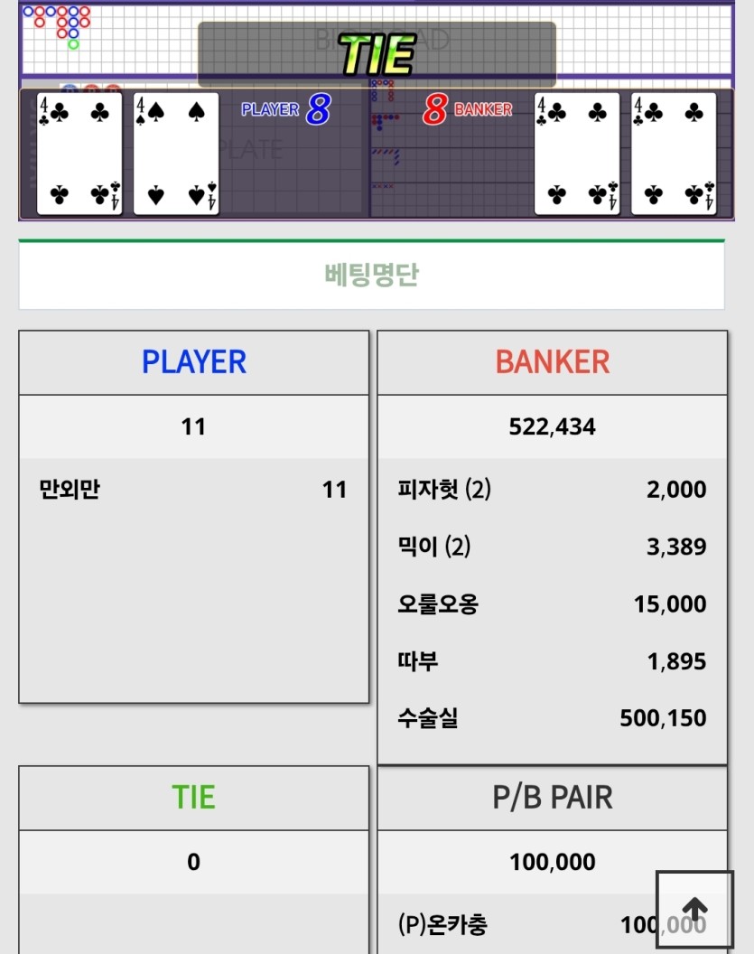 온카충님 페어 10만 적중 ㄷㄷㄷ(0)