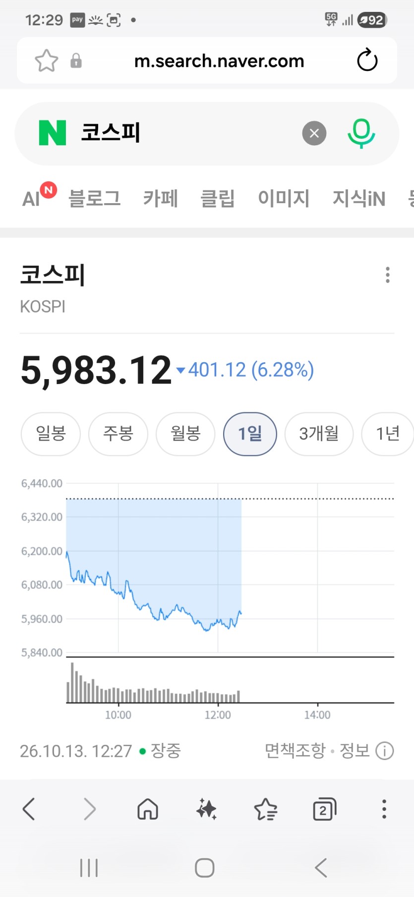국장 난리네요  6000선 붕괴.(0)