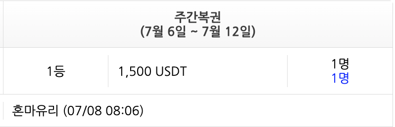 혼마유리님 주복 1등 추카포카(0)