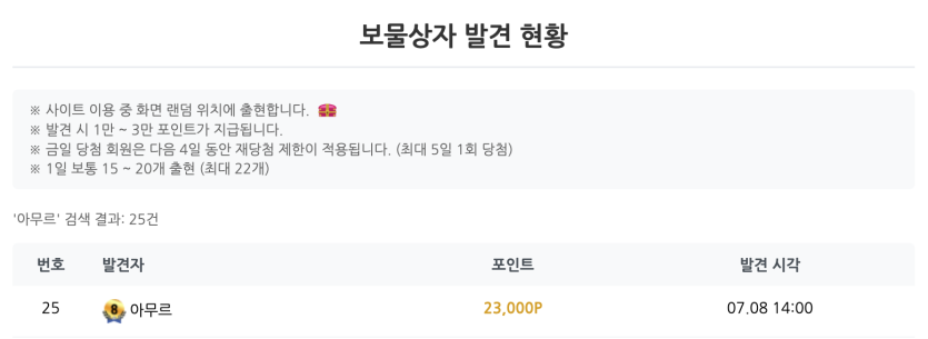 25번째 보물상자 사냥 완료! ^..^(0)