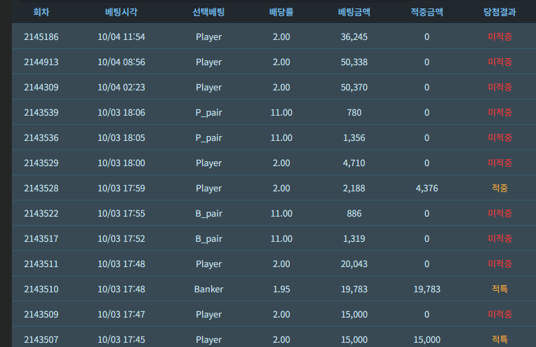 어쩜 이렇게 못할까(0)