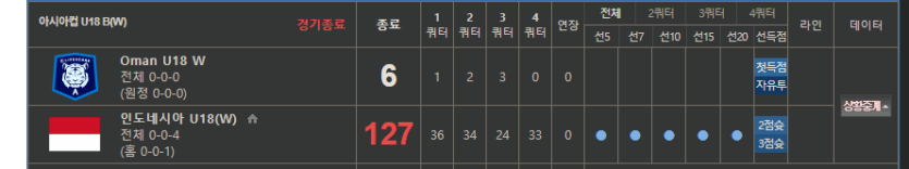 인도네시아 121.5마핸사망 ㅠ(0)