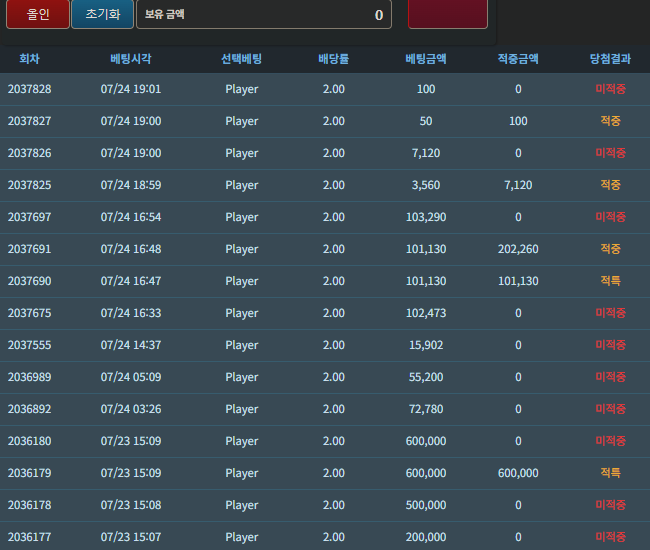 3승 10패 2무(0)