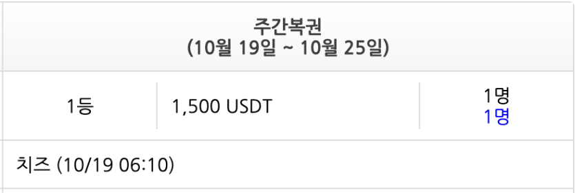 주복 일등 나왔군요 +_+(0)