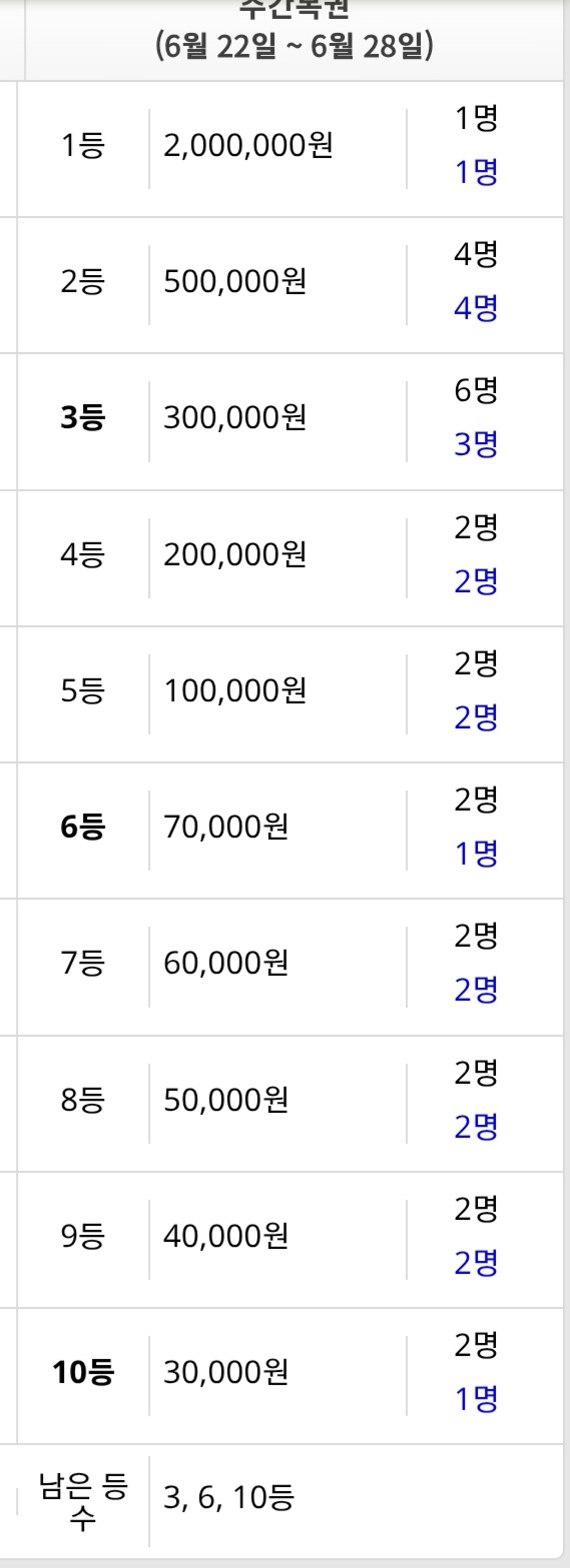 주복나와서 까러갔는데(0)