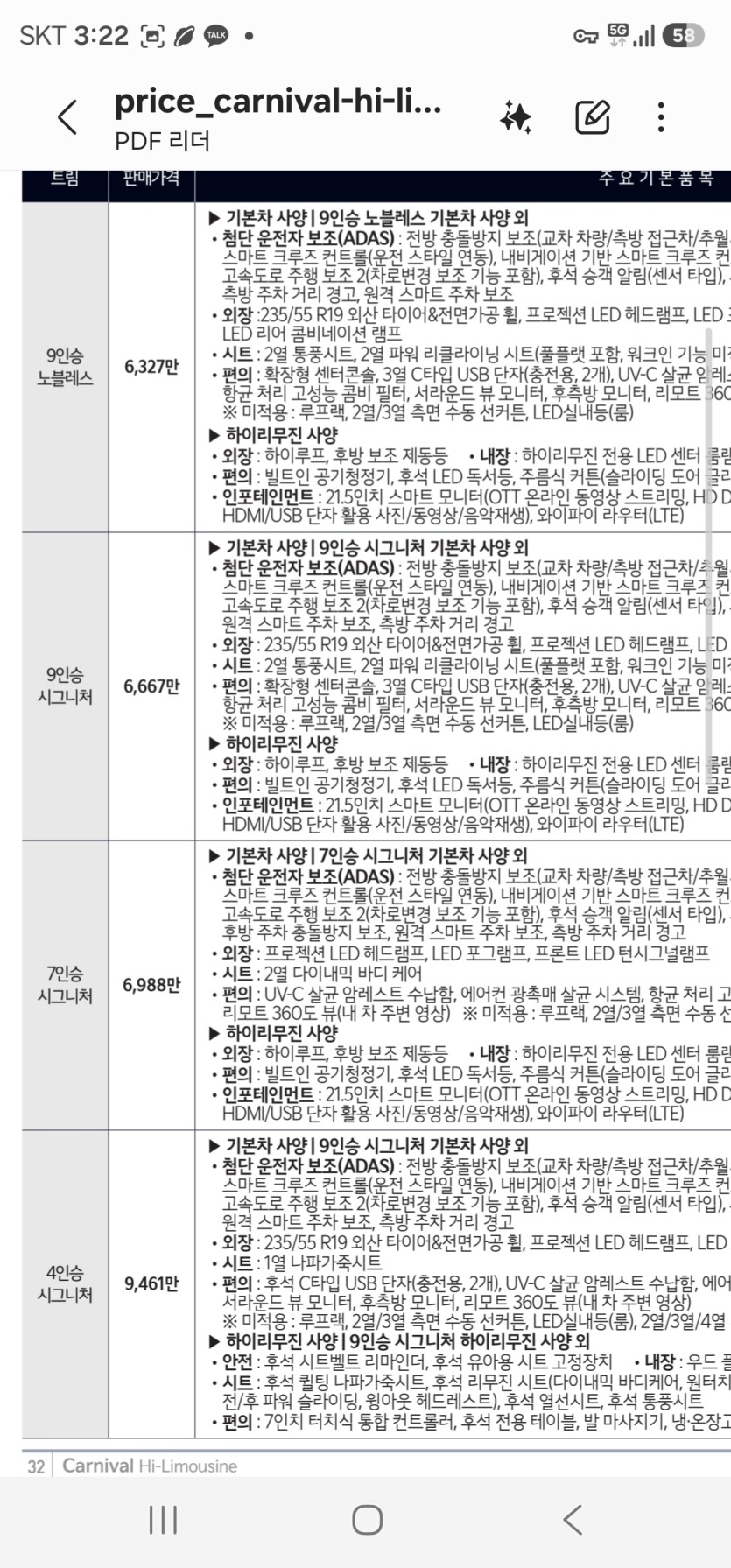 어제 깟던 카니발도 가격도 제정신은 아님(1)