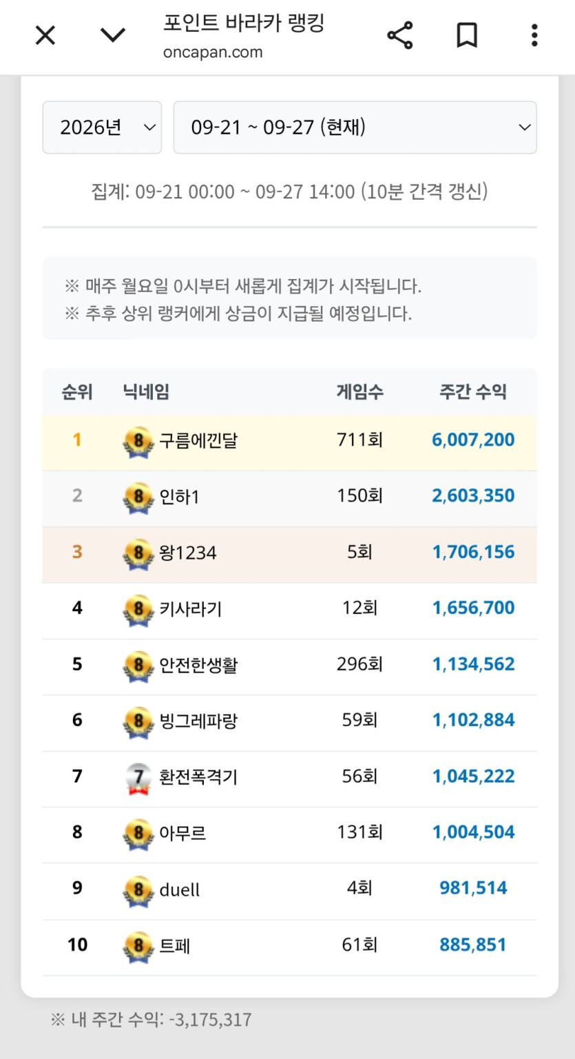 이번주 포바랭킹...(0)