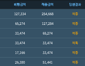포바 5깡 성공입니다.(0)