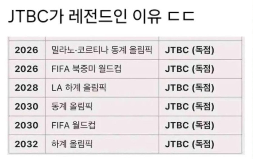 jtbc 남은똥 ㅋㅋ(0)