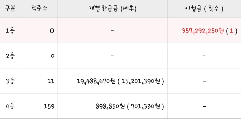 승무패 또 이월 축구 개판이네요(0)