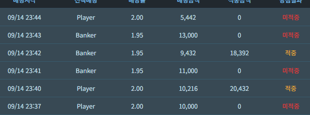 먹죽이 정석코스인가여(0)