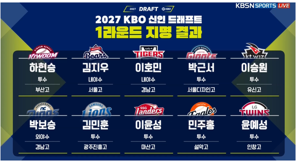 크보 드랩 우리 한화는 잘 뽑았나.,...(0)