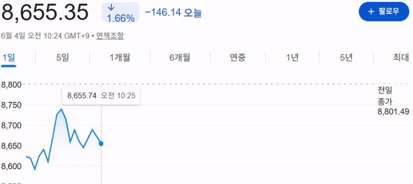 코스피 간만에(0)