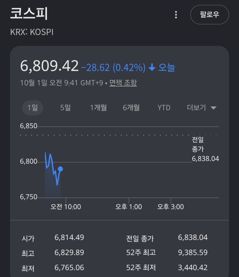 안떨어지는거보면(0)