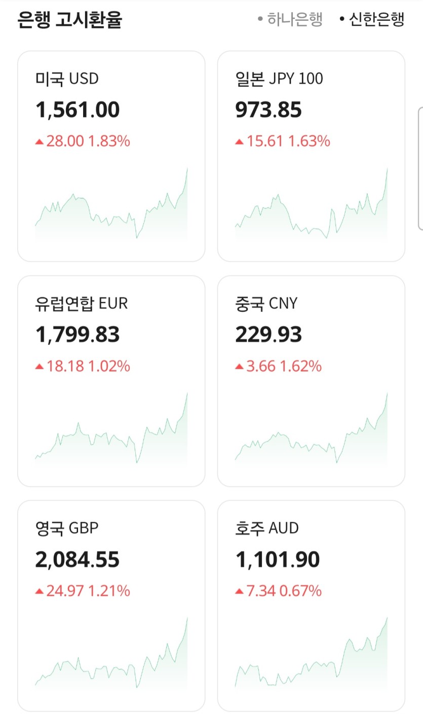 환율 좀 심각한데(0)