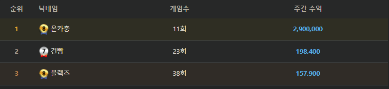 포근협 4일하고오니 왜 포바가 잘될까요(1)