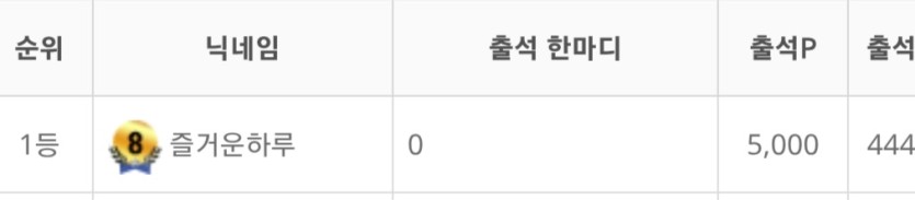 즐거운하루님 1등하고 혼자 자축하셨네(0)