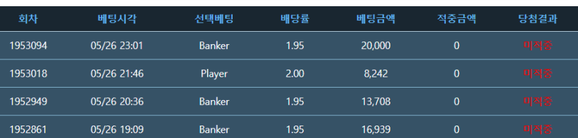 작은별님 2만릴 사후(0)