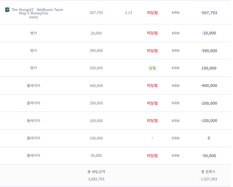 오늘도 패배구나(0)