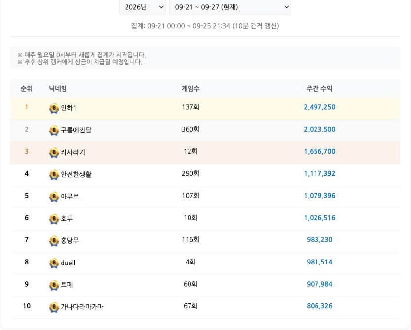 랭킹 기념샷 +_+(0)