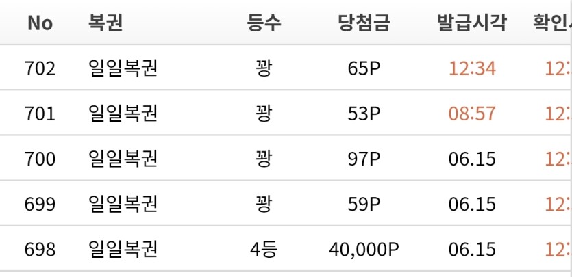 오 복권 5장 4등 당첨(0)