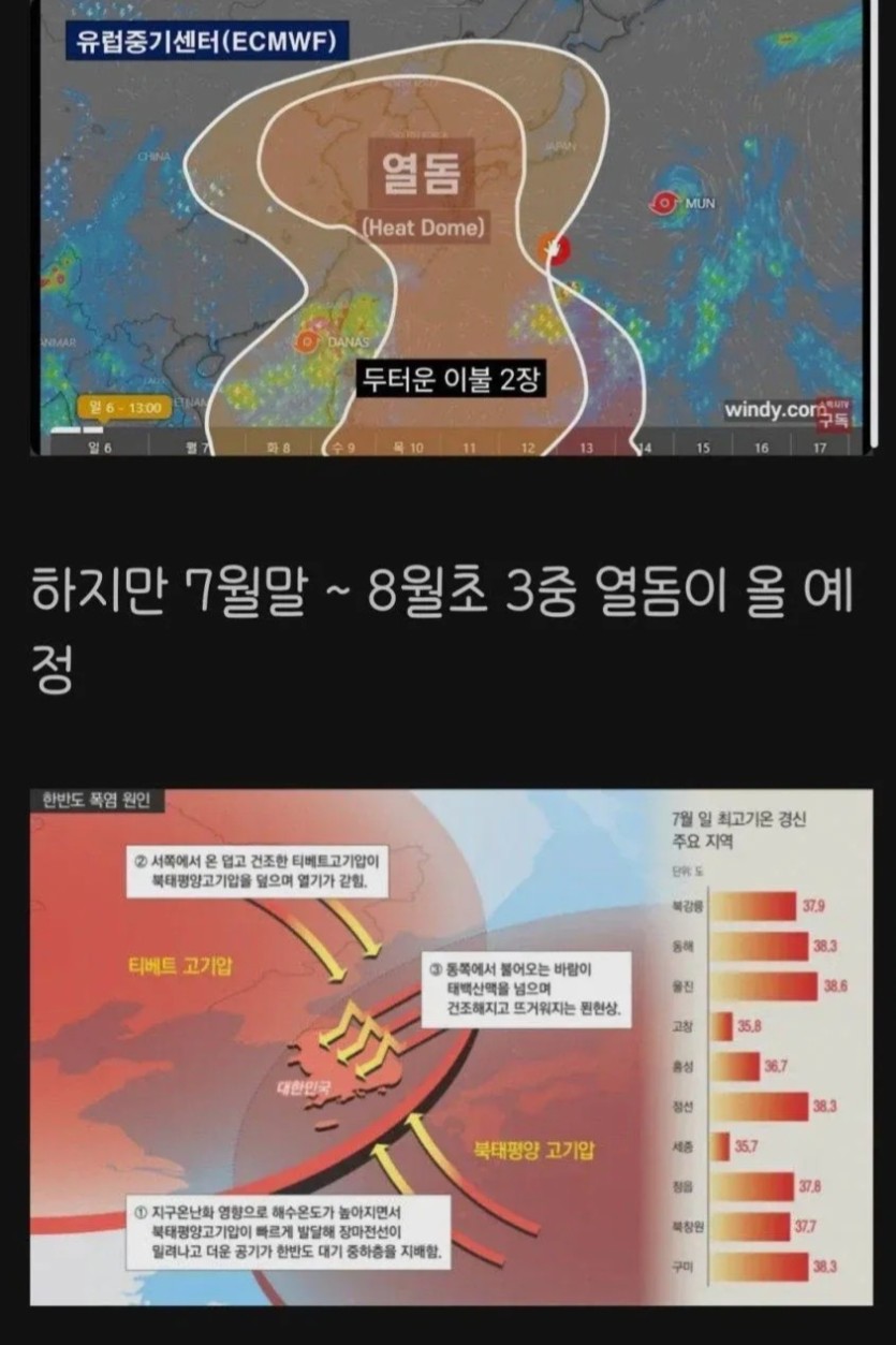 폭염원인인 2중열돔이 곧 없어진다는데요(0)