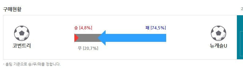 뉴캐슬 오버에 엄청 몰렷네여(1)