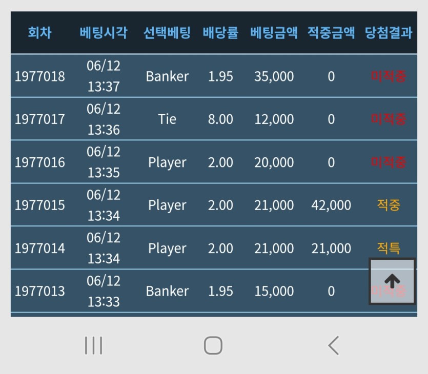 요행을 바랫더만 역시~!(0)