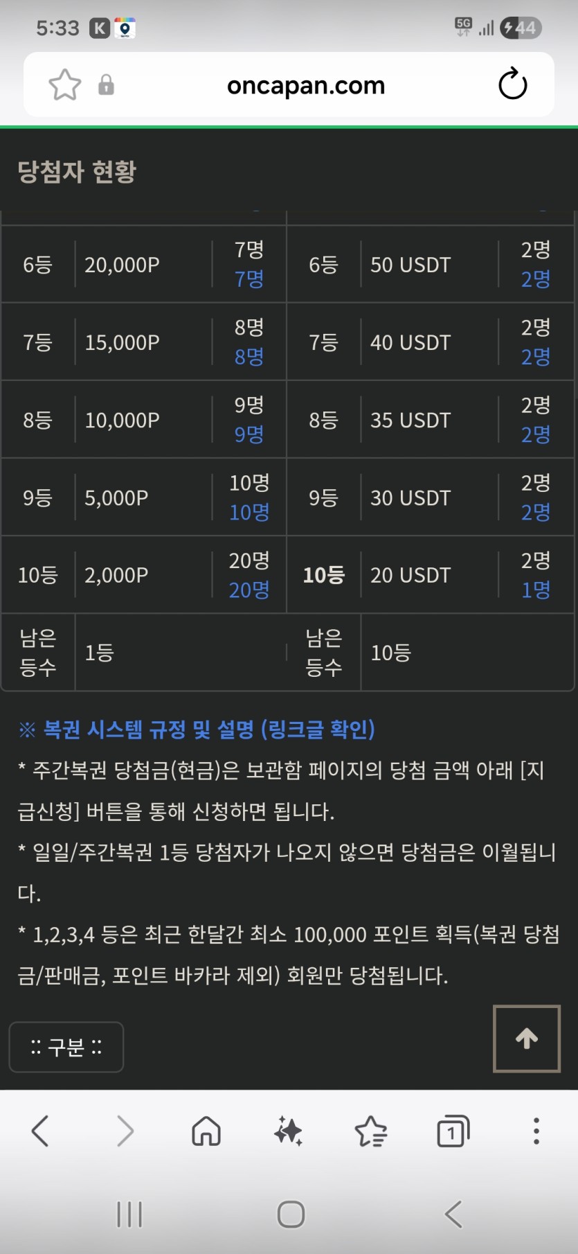 올도 여전히 일등 남고 ㅅㅅ(0)