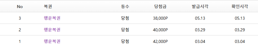오늘도 행복이 안나오면....(0)