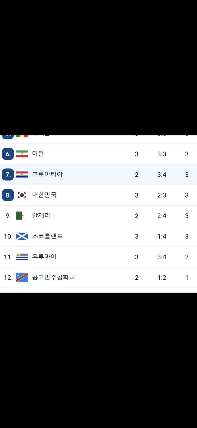 오늘월드컵(0)
