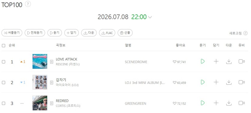 리센느 멜론1위 했군요(0)