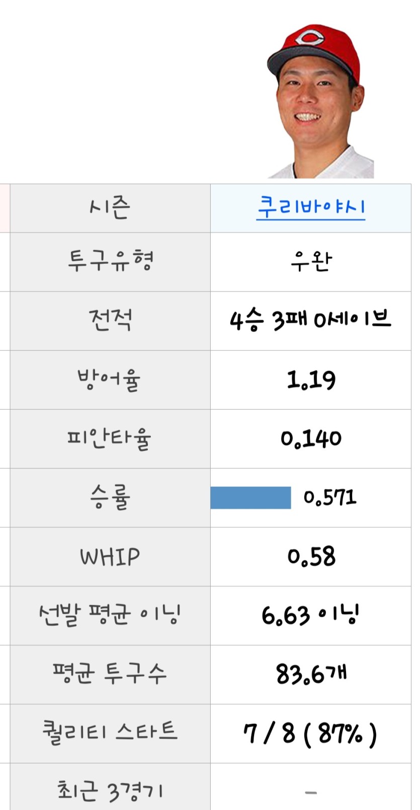 일야특 ㅋㅋ(0)
