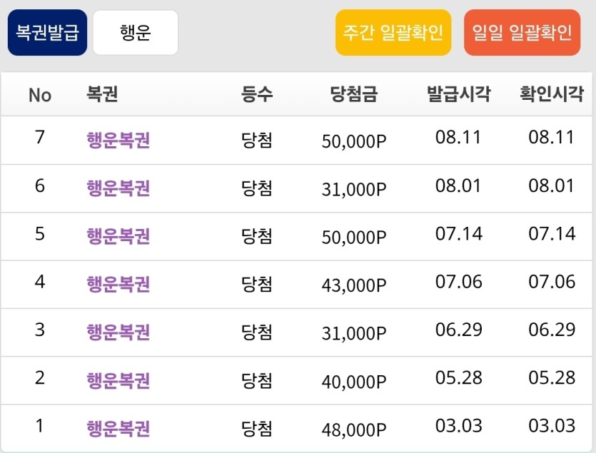제 행복 보상 집계해봤네요(0)