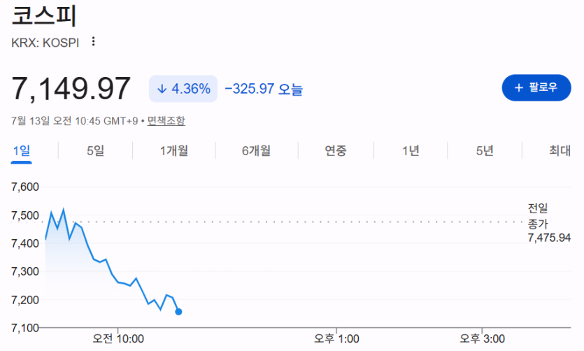 와 코스피 마이너스(0)