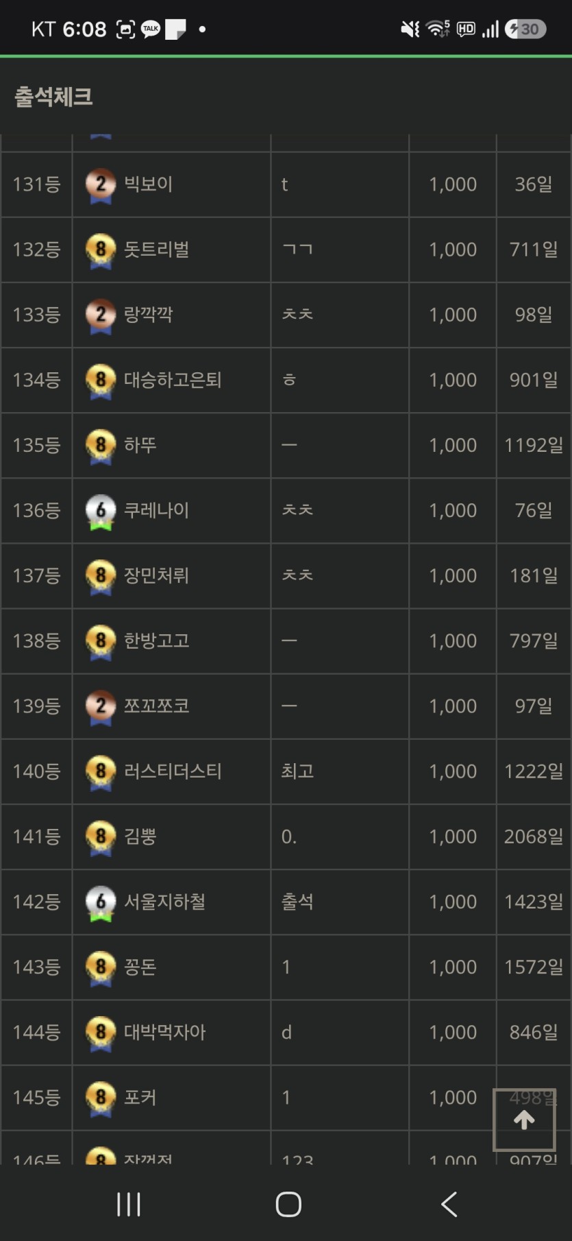 심심해서 출석 제일 오래된 사람 찾아봄(0)