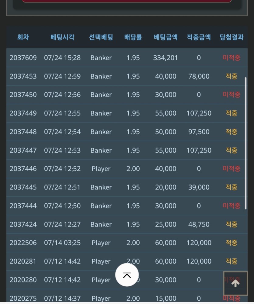 ☕️ 0포입니다. 깊전 더럽게 안주네..(0)