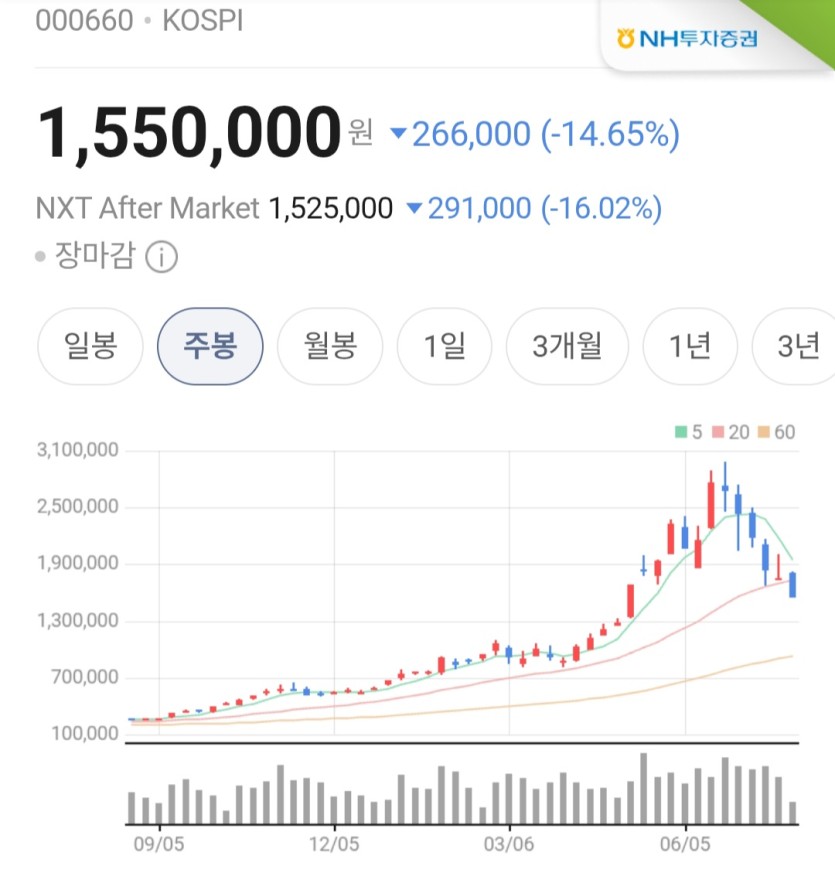하이닉스는 반토막낫네요(0)