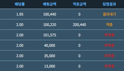 독사 그만만나자..(0)
