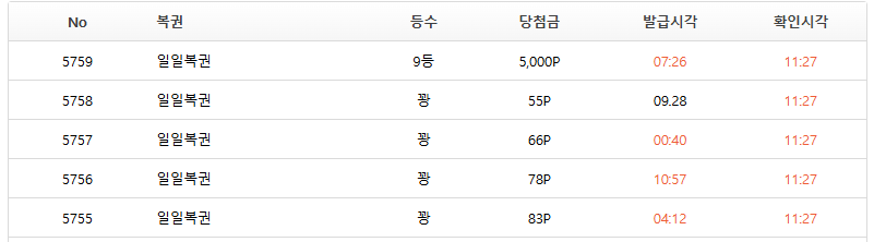 이 정도면 선방했나요? 호호(0)