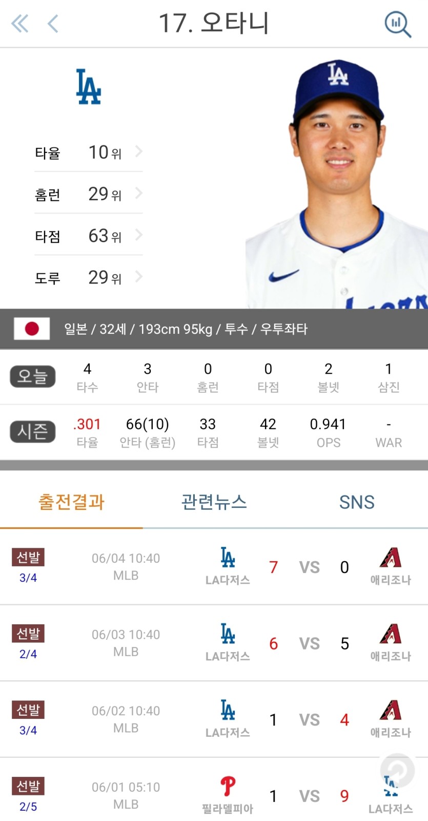 오타니는 맘 먹음 다 가능한가봐요(1)
