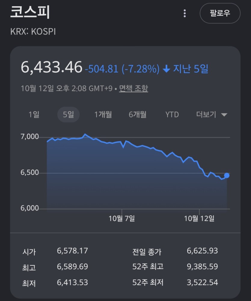 오늘 뭔가요(0)
