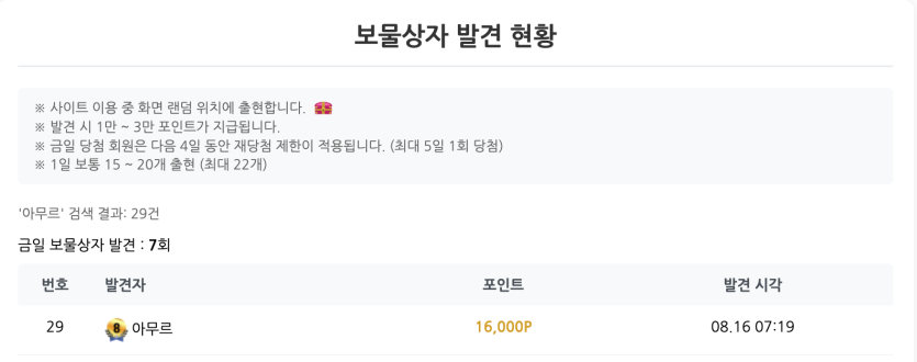29번째 보물상자 사냥 완료! ^..^(0)