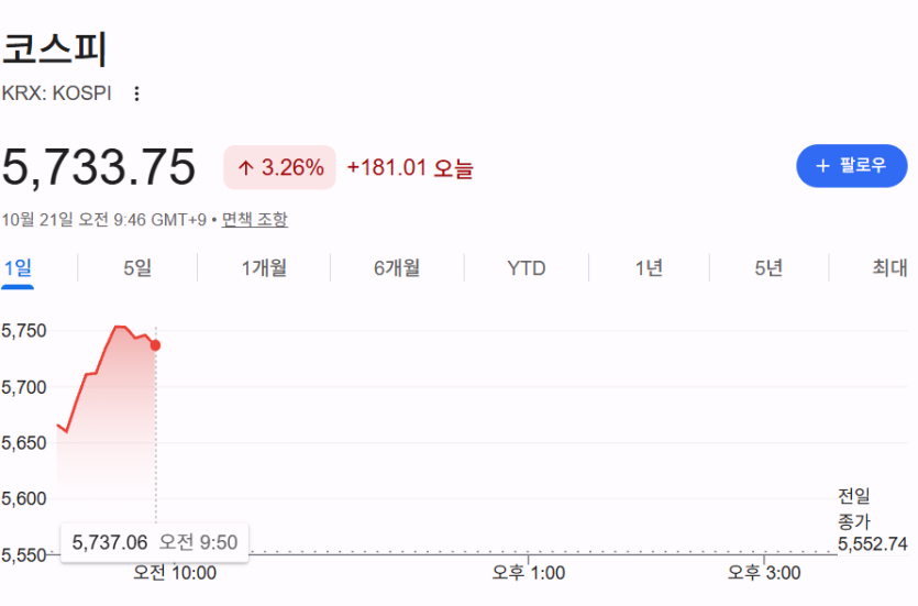 핵불장 ㄷㄷ(0)