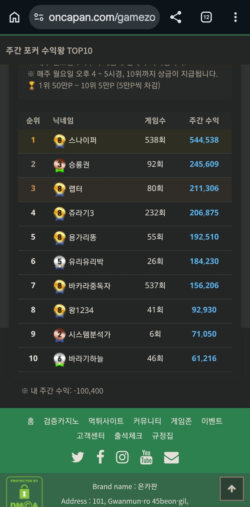 와 포커 어렵네여 ㅡㅡ(0)