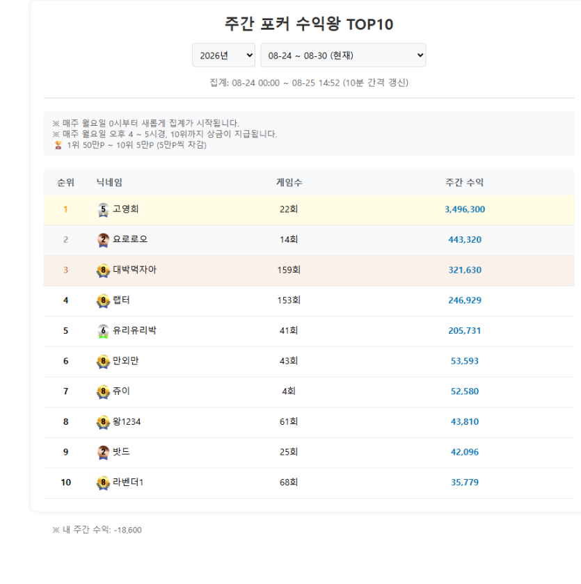 근데 다음주(0)