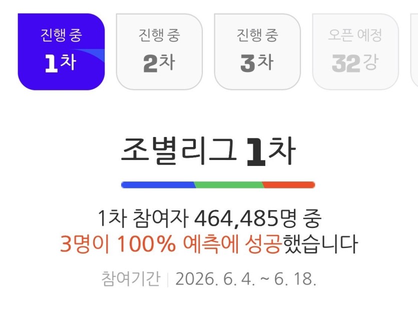이 사람들은 얼마나 고수인거죠?(0)