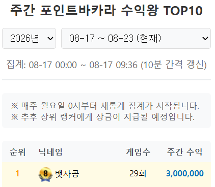 포전 다 끝냈으니 포바욕심 끝(0)