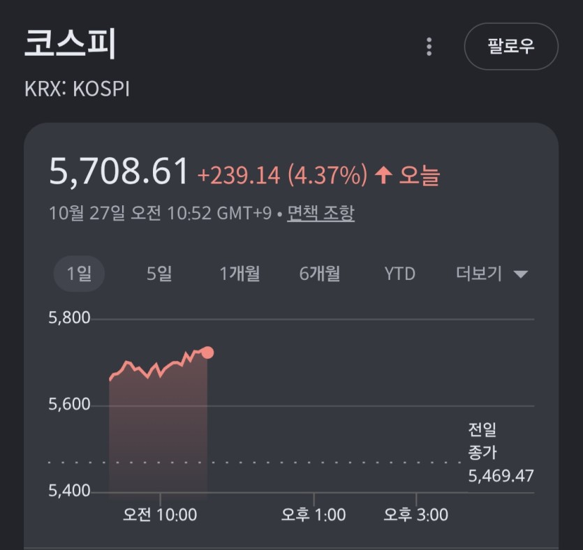 어디까지(0)