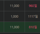 출석은 놓치지만 30일 누적포인트 얍얍(0)